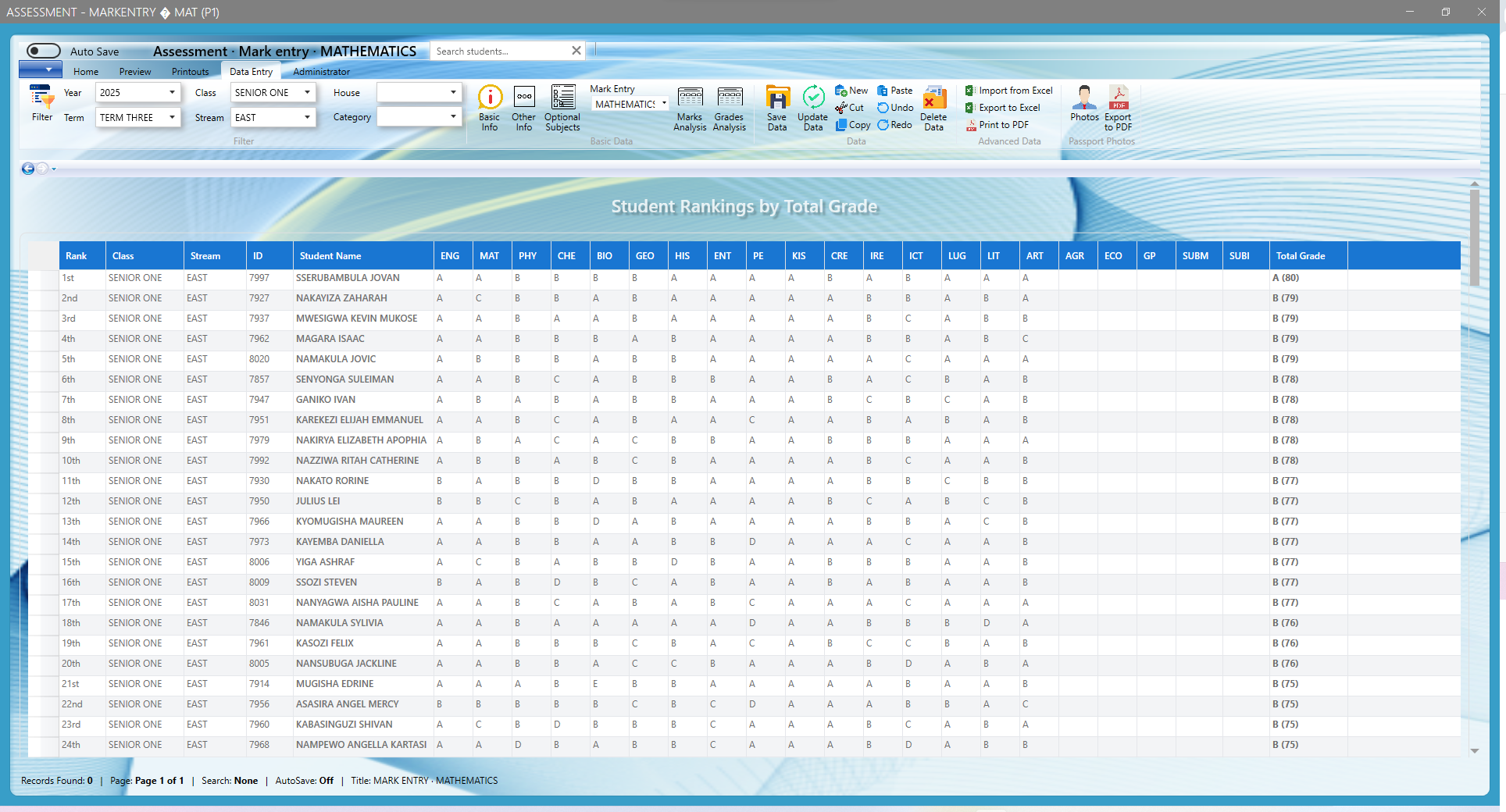 Student rankings by total grade