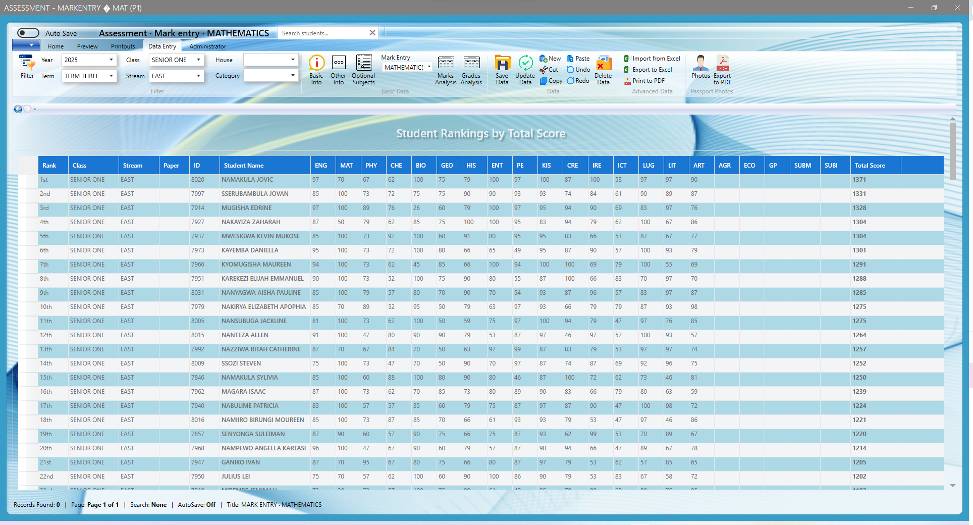 Student rankings by total score