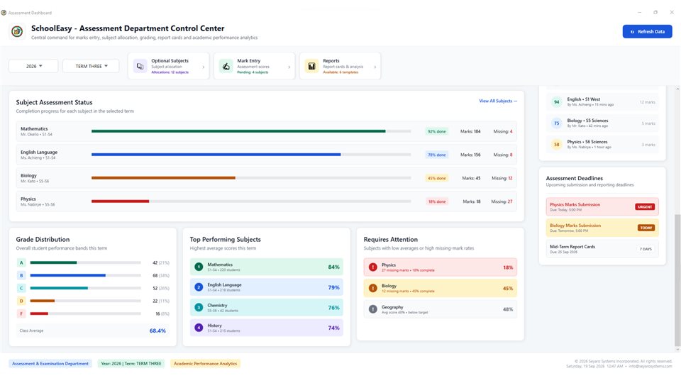 SchoolEasy: Assessment progress and priorities