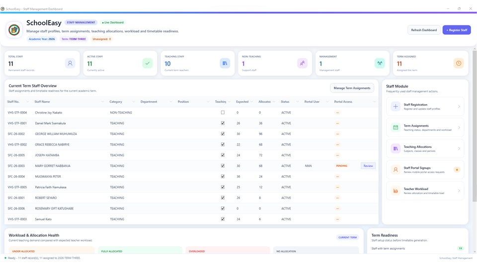 SchoolMeridian: Staff operations dashboard