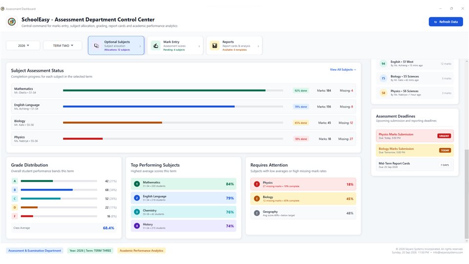 SchoolMeridian: Subject performance overview